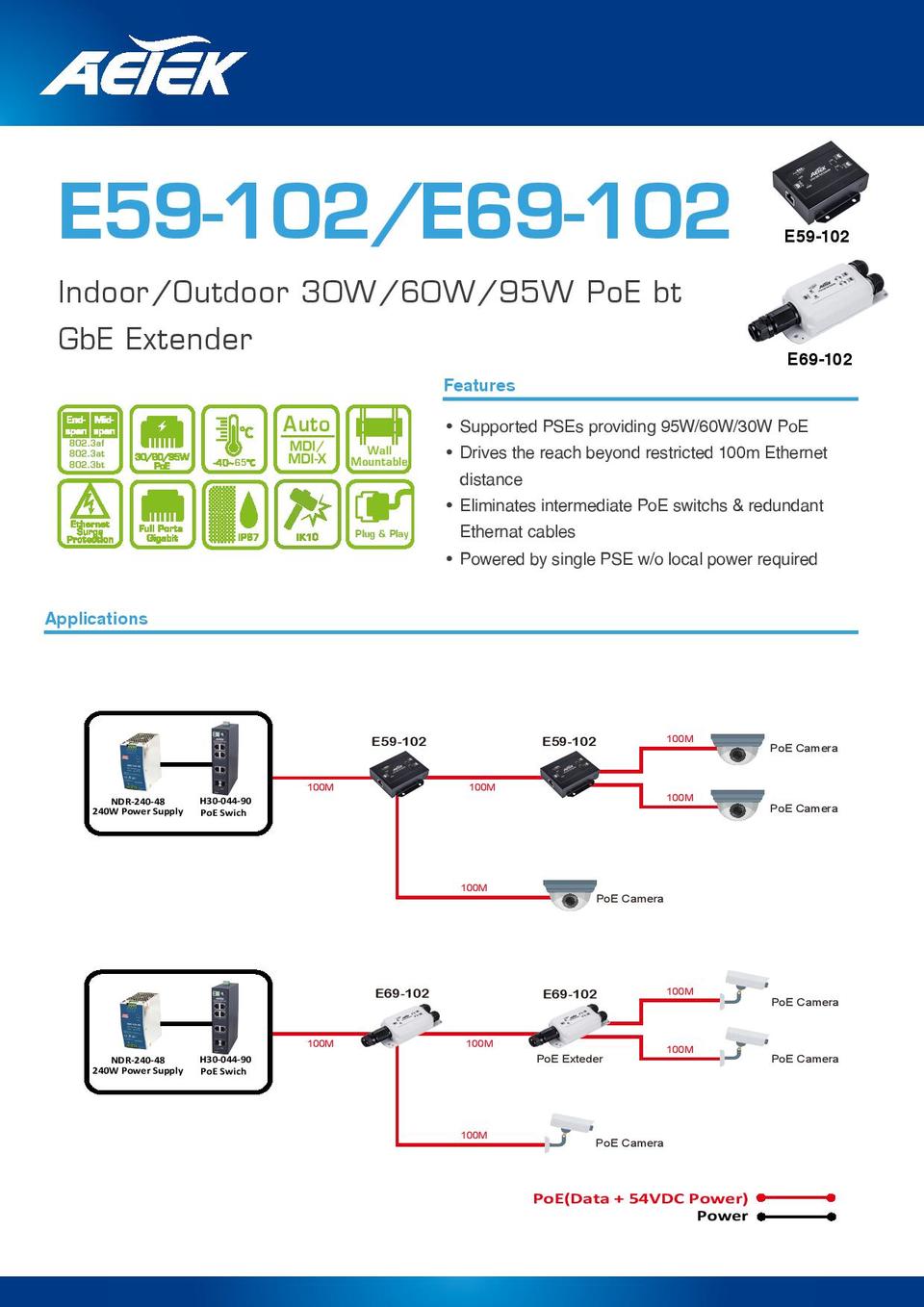 Aetek 2 Port Indoor Passive PoE Extender 2 Port Spillter 0